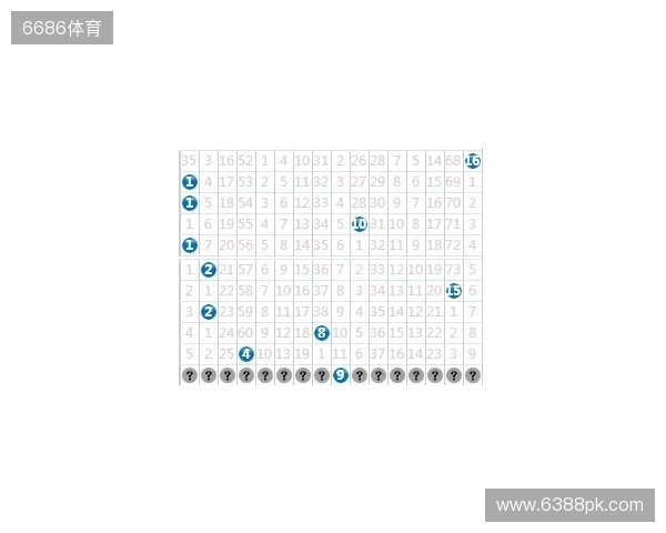 2025137期双色球蓝球数字分解