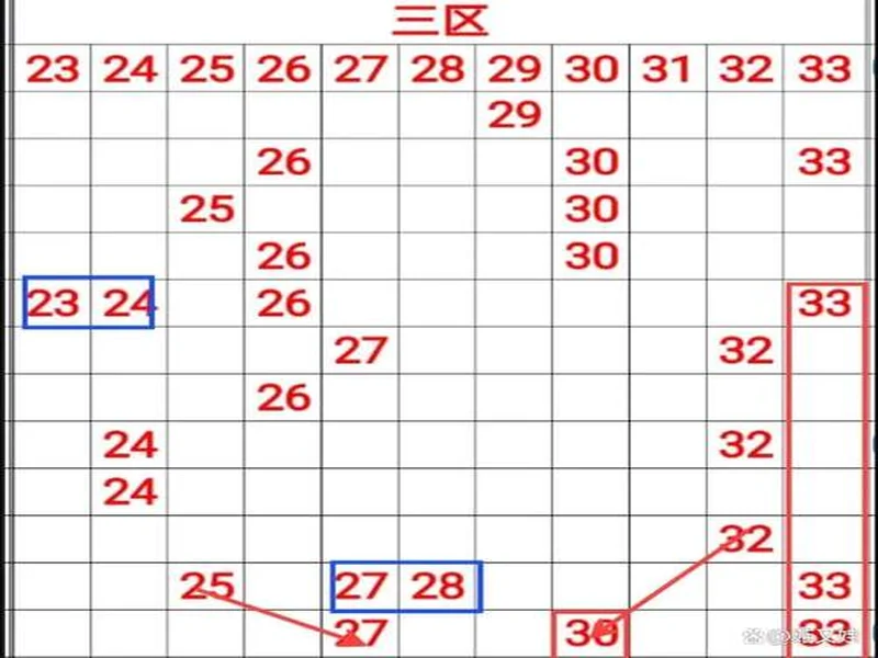 2025137期双色球蓝球数字分解